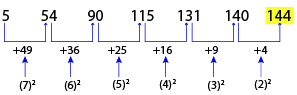 Number Series Test 6 question and answers, Solved Number Series problems, Number Series online test, Number Series tricks, Number Series quiz, Number Series tips